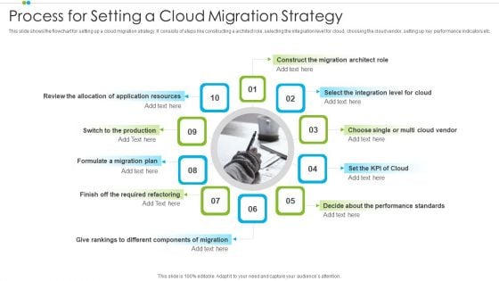 Process For Setting A Cloud Migration Strategy Introduction PDF