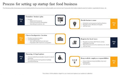 Process For Setting Up Startup Fast Food Business Ideas PDF