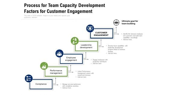 Process For Team Capacity Development Factors For Customer Engagement Ppt PowerPoint Presentation Show Microsoft PDF