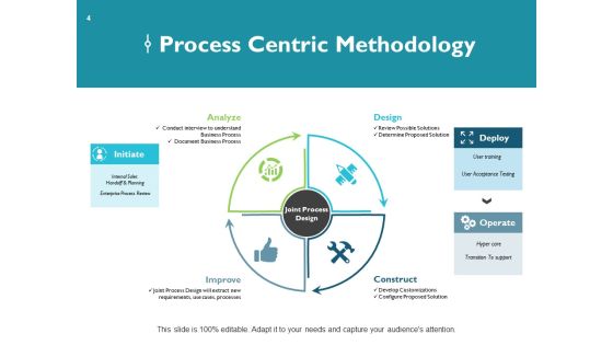 Process Framework Ppt PowerPoint Presentation Complete Deck With Slides Slide04