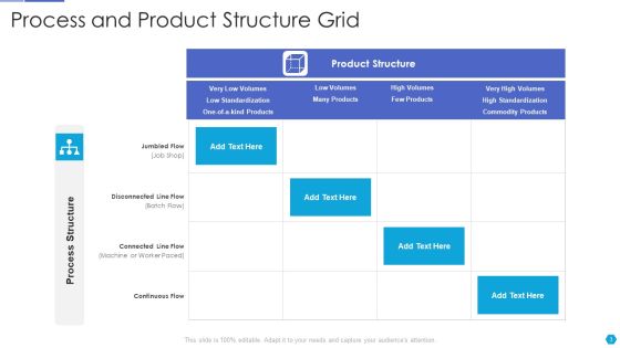 Process Grid Ppt PowerPoint Presentation Complete With Slides Slide03