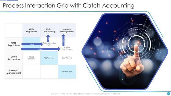 Process Grid Ppt PowerPoint Presentation Complete With Slides Slide04