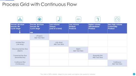 Process Grid Ppt PowerPoint Presentation Complete With Slides Slide06