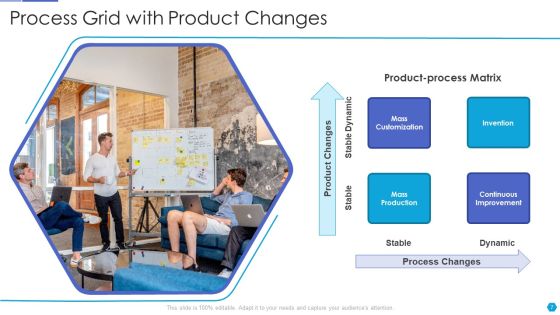 Process Grid Ppt PowerPoint Presentation Complete With Slides Slide07
