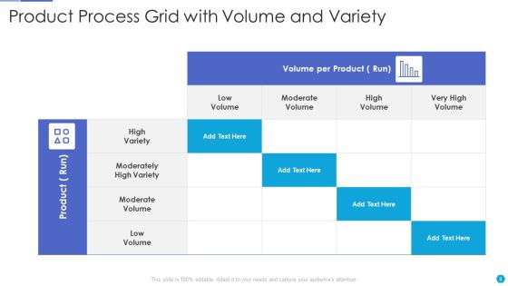 Process Grid Ppt PowerPoint Presentation Complete With Slides Slide08