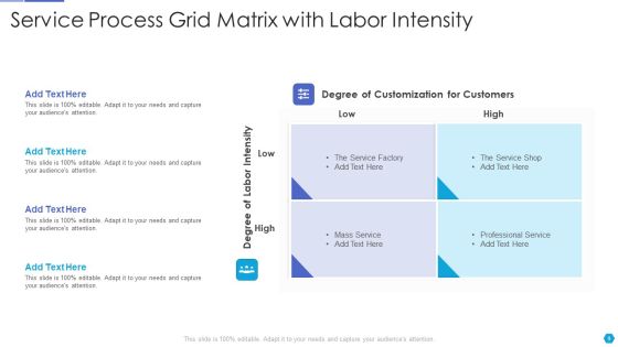 Process Grid Ppt PowerPoint Presentation Complete With Slides Slide09