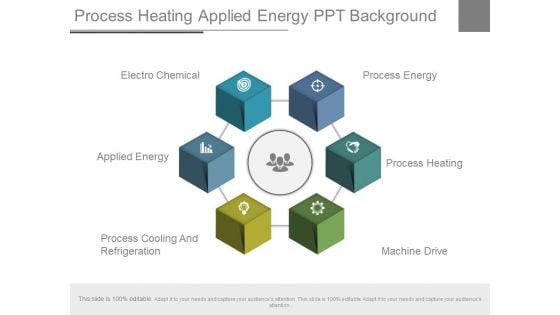 Process Heating Applied Energy Ppt Background