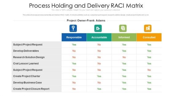 Process Holding And Delivery Raci Matrix Ppt PowerPoint Presentation Icon Show PDF