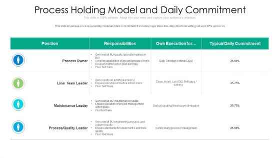 Process Holding Model And Daily Commitment Ppt PowerPoint Presentation Gallery Example Introduction PDF