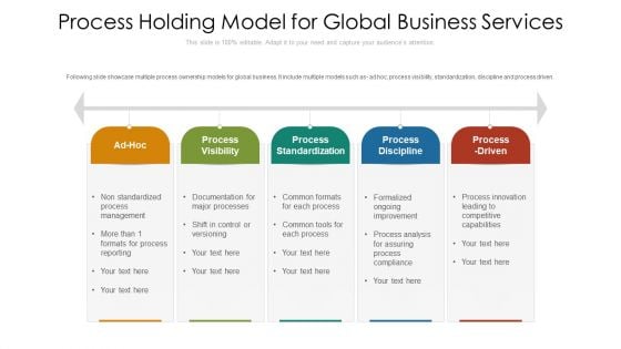 Process Holding Model For Global Business Services Ppt PowerPoint Presentation Gallery Example PDF