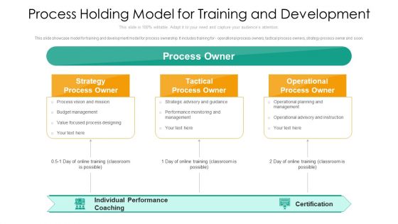 Process Holding Model For Training And Development Ppt PowerPoint Presentation Gallery Gridlines PDF