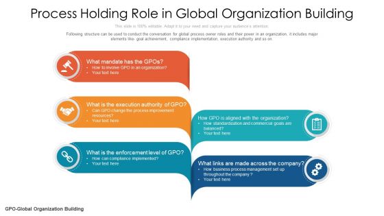 Process Holding Role In Global Organization Building Ppt PowerPoint Presentation File Portfolio PDF