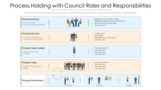 Process Holding With Council Roles And Responsibilities Ppt PowerPoint Presentation Gallery Maker PDF