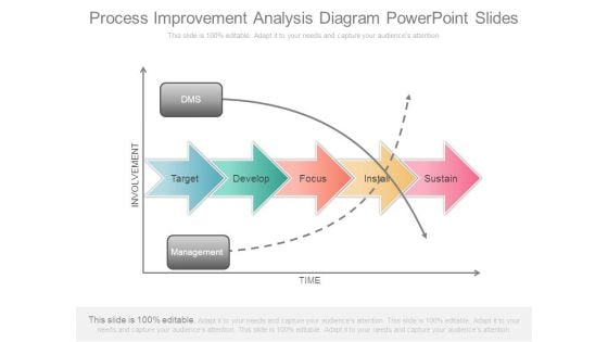 Process Improvement Analysis Diagram Powerpoint Slides