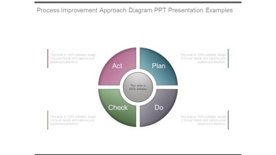Process Improvement Approach Diagram Ppt Presentation Examples