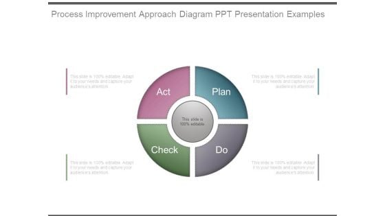 Process Improvement Approach Diagram Ppt Presentation Examples Process Improvement Approach Diagram Ppt Presentation Examples
