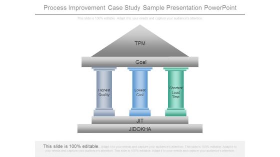 Process Improvement Case Study Sample Presentation Powerpoint