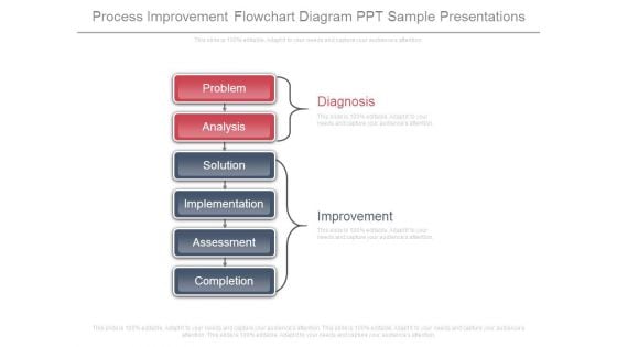 Process Improvement Flowchart Diagram Ppt Sample Presentations