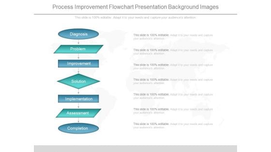 Process Improvement Flowchart Presentation Background Images