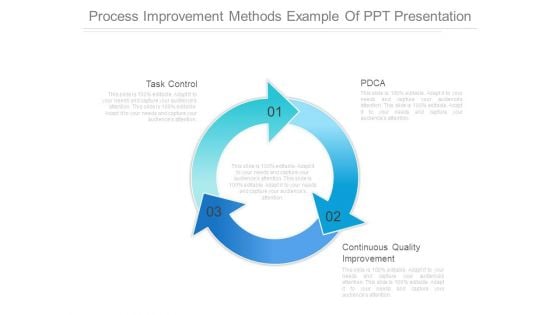Process Improvement Methods Example Of Ppt Presentation