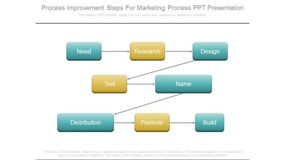 Process Improvement Steps For Marketing Process Ppt Presentation