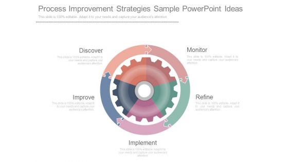 Process Improvement Strategies Sample Powerpoint Ideas