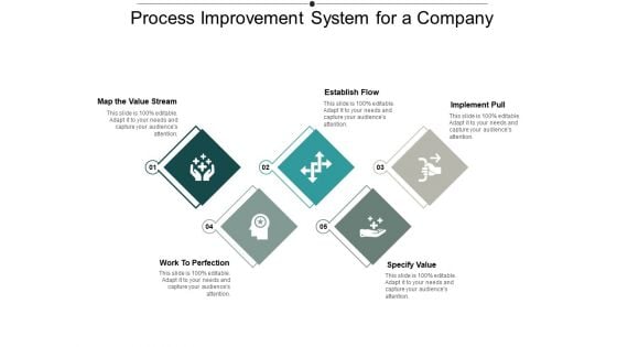 Process Improvement System For A Company Ppt PowerPoint Presentation Pictures Outline