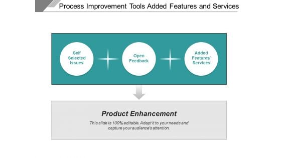 Process Improvement Tools Added Features And Services Ppt PowerPoint Presentation Slides File Formats