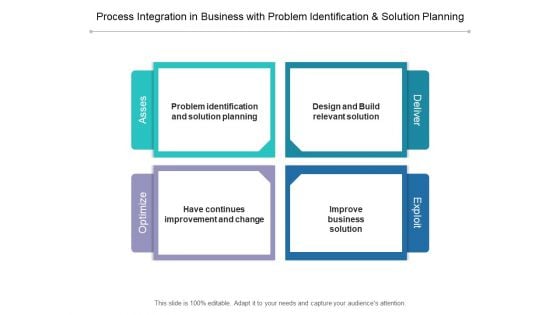 Process Integration In Business With Problem Identification And Solution Planning Ppt PowerPoint Presentation Microsoft Process Integration In Business With Problem Identification And Solution Planning Ppt PowerPoint Presentation Microsoft