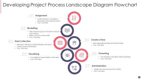 Process Landscape Diagram Ppt PowerPoint Presentation Complete Deck With Slides