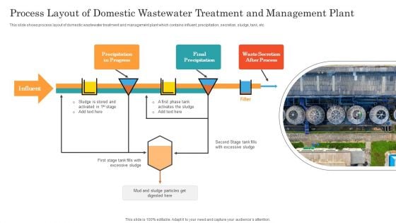 Process Layout Of Domestic Wastewater Treatment And Management Plant Ppt Pictures Ideas PDF