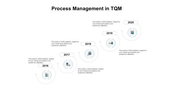Process Management In TQM Ppt PowerPoint Presentation Ideas Slide Download
