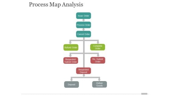 Process Map Analysis Ppt PowerPoint Presentation Gallery Portrait