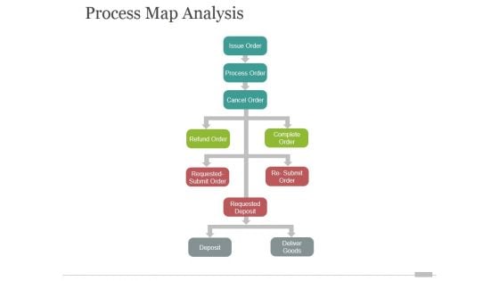 Process Map Analysis Ppt PowerPoint Presentation Picture