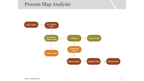 Process Map Analysis Ppt PowerPoint Presentation Portfolio Grid