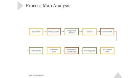 Process Map Analysis Ppt PowerPoint Presentation Summary