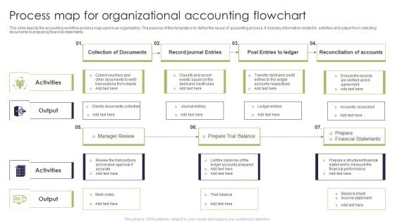 Process Map For Organizational Accounting Flowchart Themes PDF