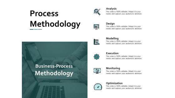 Process Methodology Business Ppt Powerpoint Presentation Infographic Template Display