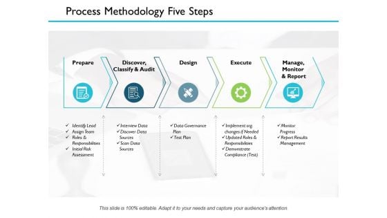 Process Methodology Five Steps Ppt PowerPoint Presentation Infographic Template Design Inspiration