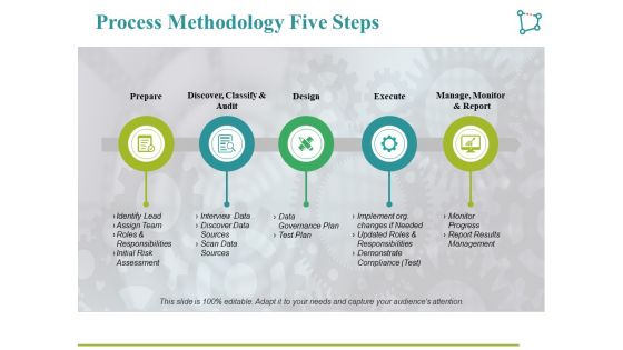 Process Methodology Five Steps Ppt PowerPoint Presentation Layouts Grid