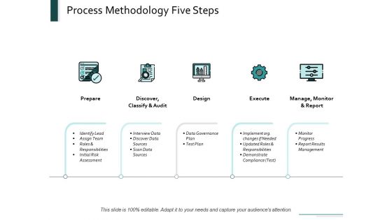 Process Methodology Five Steps Ppt Powerpoint Presentation Portfolio Slide Portrait Process Methodology Five Steps Ppt Powerpoint Presentation Portfolio Slide Portrait