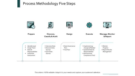 Process Methodology Five Steps Ppt Powerpoint Presentation Portfolio Slide Portrait