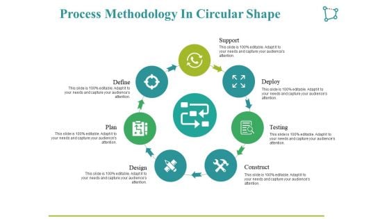 Process Methodology In Circular Shape Ppt PowerPoint Presentation Ideas Example File