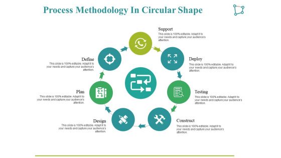 Process Methodology In Circular Shape Ppt PowerPoint Presentation Ideas Example File