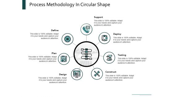 Process Methodology In Circular Shape Ppt Powerpoint Presentation Portfolio Summary