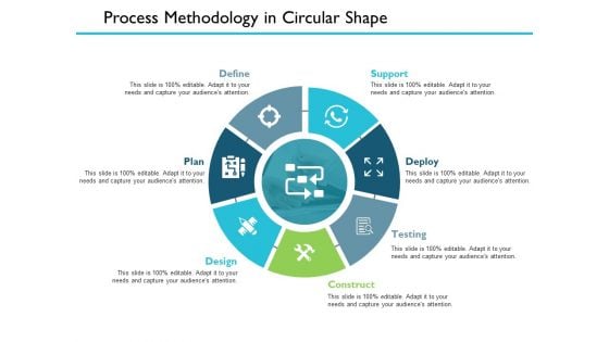 Process Methodology In Circular Shape Ppt PowerPoint Presentation Slides Styles