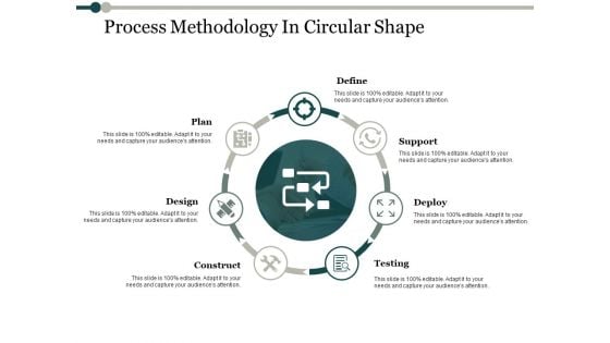 Process Methodology In Circular Shape Process Analysis Ppt PowerPoint Presentation Infographics Show