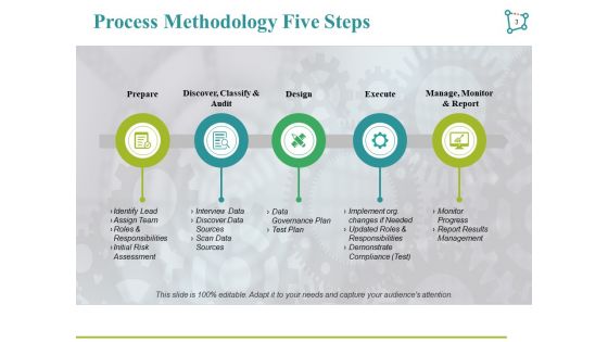 Process Methodology Ppt PowerPoint Presentation Complete Deck With Slides