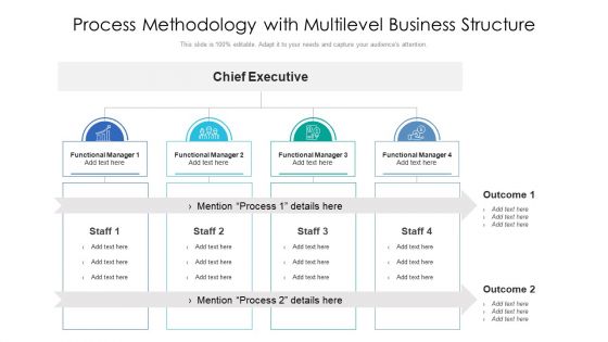 Process Methodology With Multilevel Business Structure Ppt PowerPoint Presentation Infographics Example File PDF