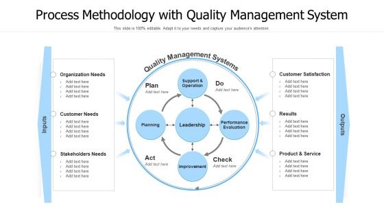 Process Methodology With Quality Management System Ppt PowerPoint Presentation Gallery Example Introduction PDF